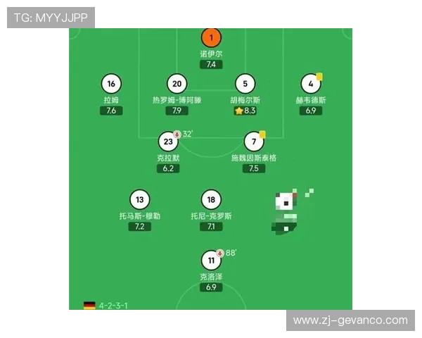FM2022游戏中德甲球队数据及阵容介绍