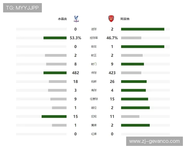 英超球员赛季出场时间排行榜与效率分析