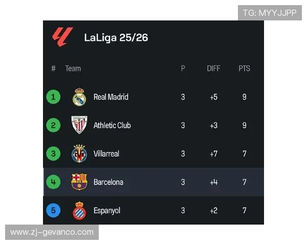 西甲女子联赛积分榜及球队最新排名